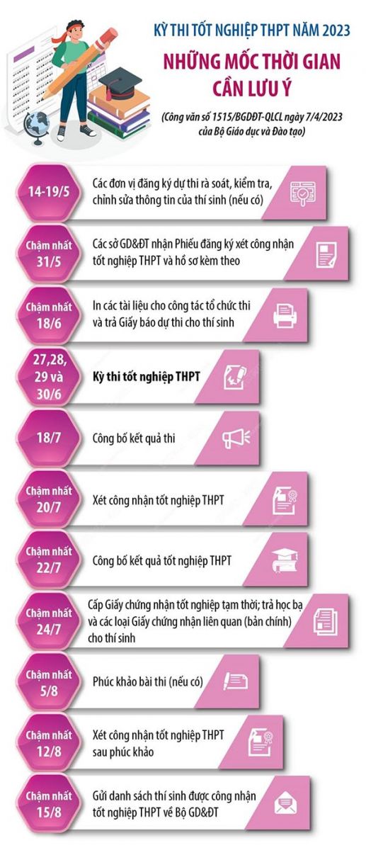 cac si tu can lam gi sau khi thi xong thpt qg