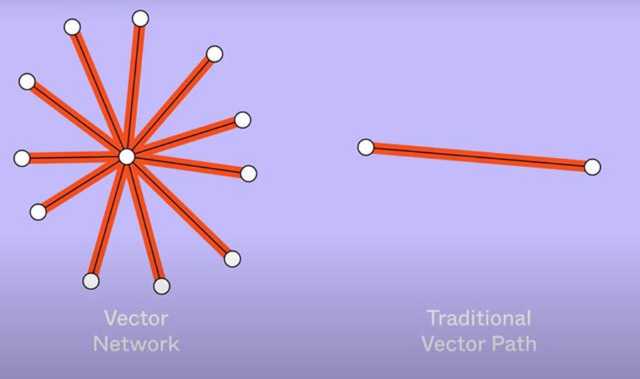 huong dan su dung figma hieu qua