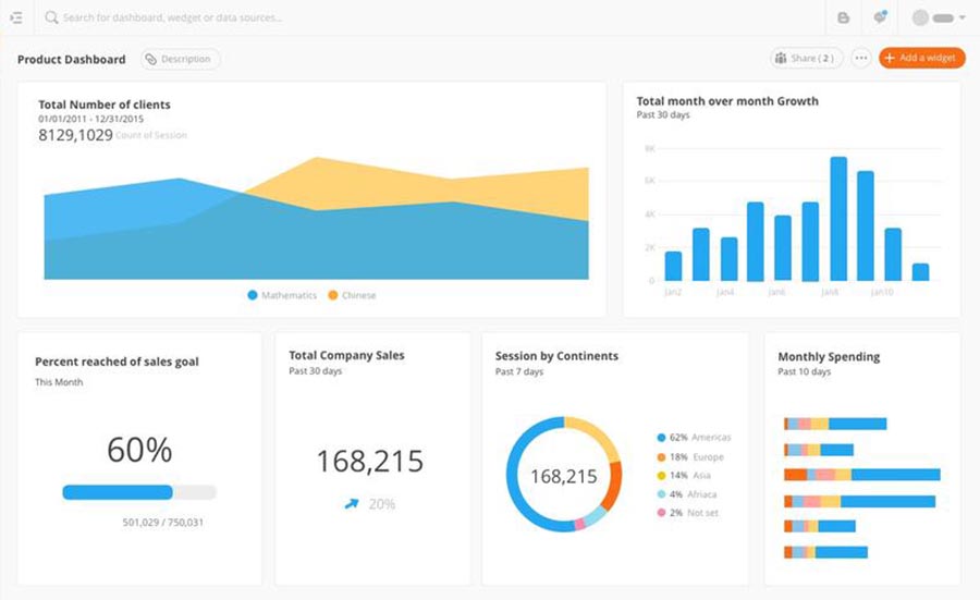 phuong phap phan tich va do luong trai nghiem nguoi dung