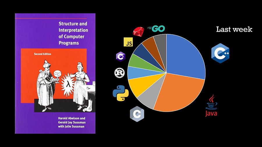7 cuon sach ve lap trinh hay nhat coder nen doc