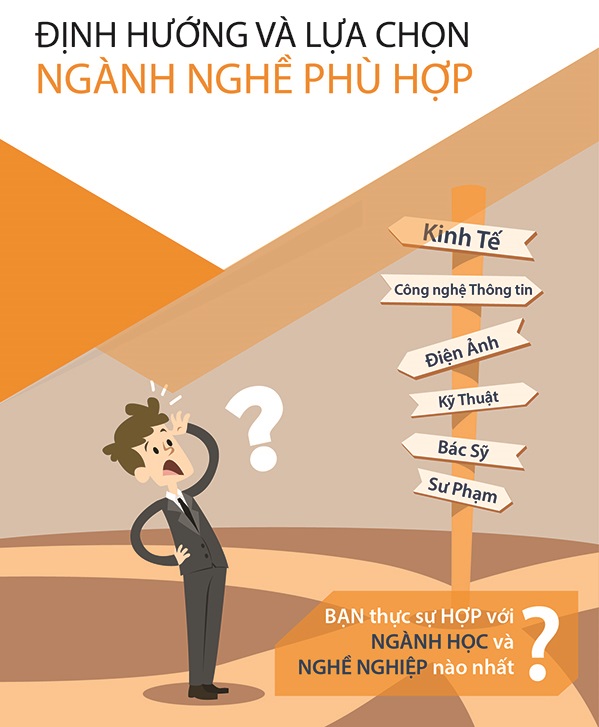 hoc-sinh-THPT-nen-chon-nganh-nghe-nhu-the-nao