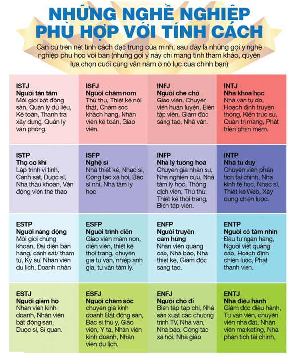 hoc-sinh-THPT-nen-chon-nganh-nghe-nhu-the-nao