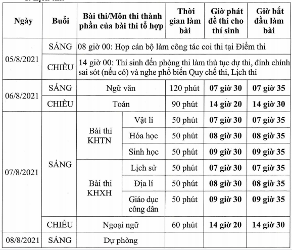 lịch thi THPT quốc gia 2021 đợt 2