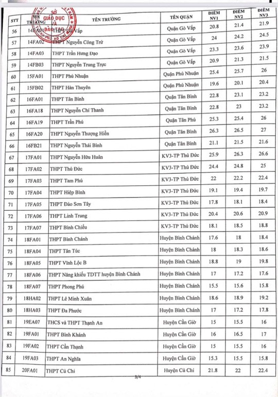 điểm chuẩn lớp 10 năm 2021 TPHCM